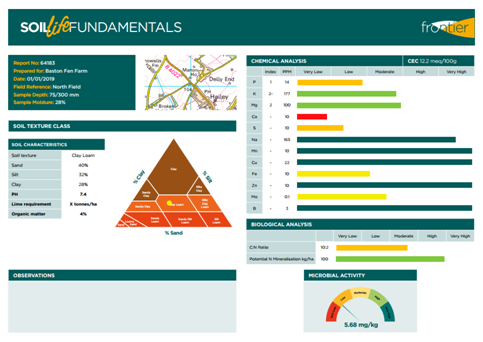 Soil Life Fundamentals