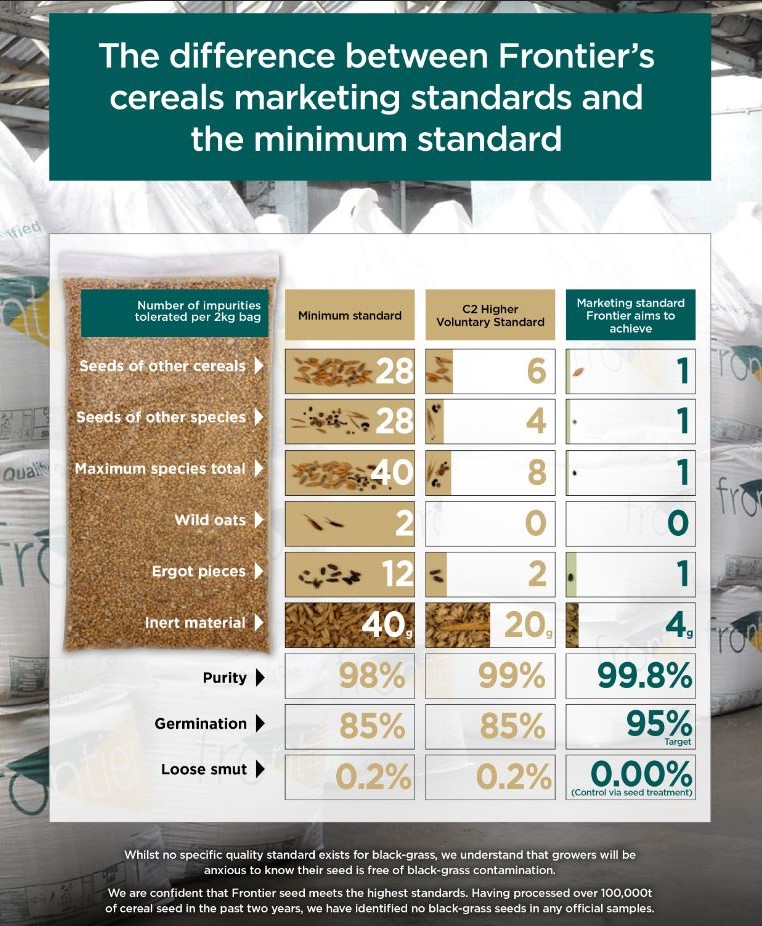 cereals smaller