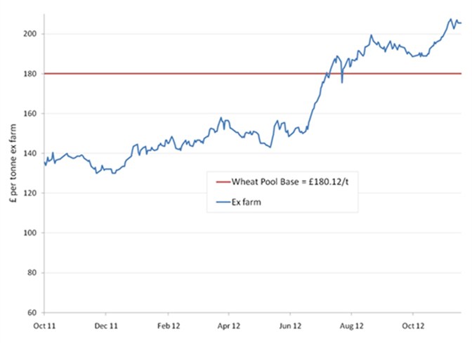 chart1 672x488