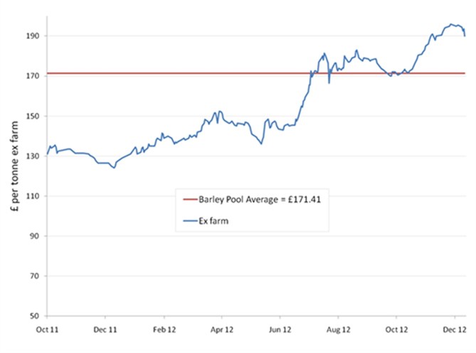 chart2 669x497